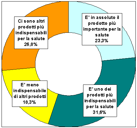  Tabella 2 valori acqua minerale