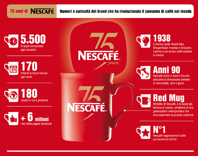 Tabella Numeri e curiosita nescafe
