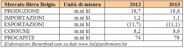mercato-birra-belgio