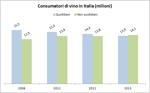 consumatori vini italia