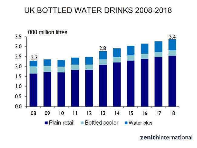 news-agosto-acqua-bottiglie-uk-grafico-1