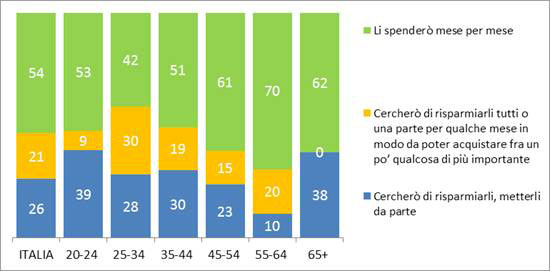 Fonte: Survey su Panel Nielsen 2014