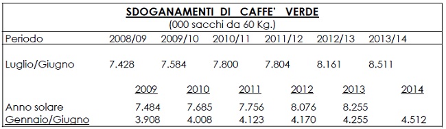 Sdoganamenti-CaffèVerde