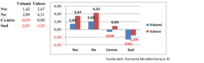 report-mercato-beverage-fuori-casa-febbraio-2015-1
