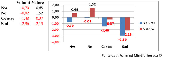report-mercato-beverage-fuori-casa-febbraio-2015-2