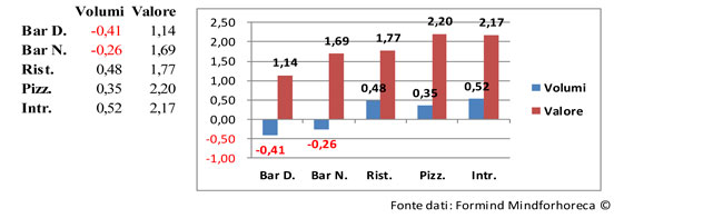 report-mercato-beverage-fuori-casa-febbraio-2015-3