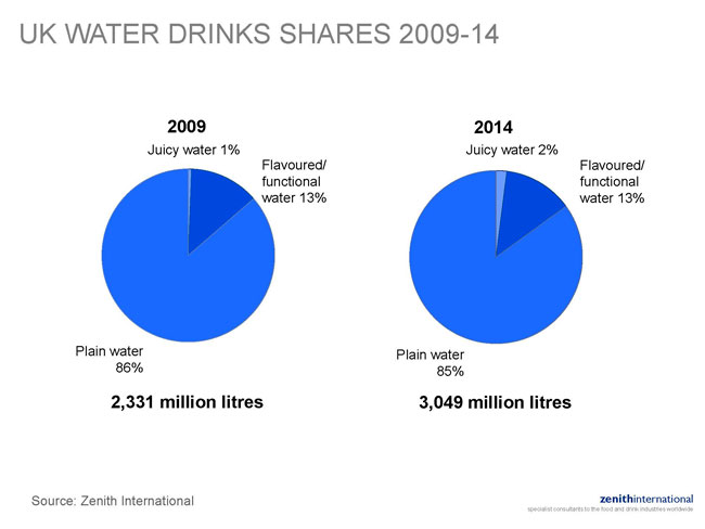 ukwater-consuption2014_Pagina_2