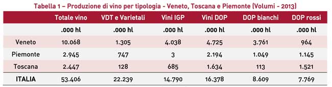 wine-monitor-Analisi-vini-rossi-DOP-Veneto-Toscana-Piemonte-2
