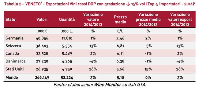 wine-monitor-Analisi-vini-rossi-DOP-Veneto-Toscana-Piemonte-5