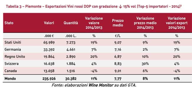 wine-monitor-Analisi-vini-rossi-DOP-Veneto-Toscana-Piemonte-6