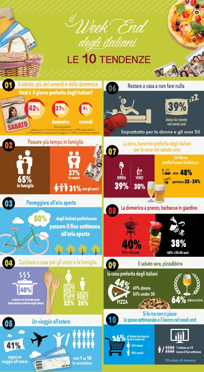 Birra-e-tendenze-del-we-infografica