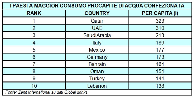 top-ten-mineral-water-country-per-capita-2014