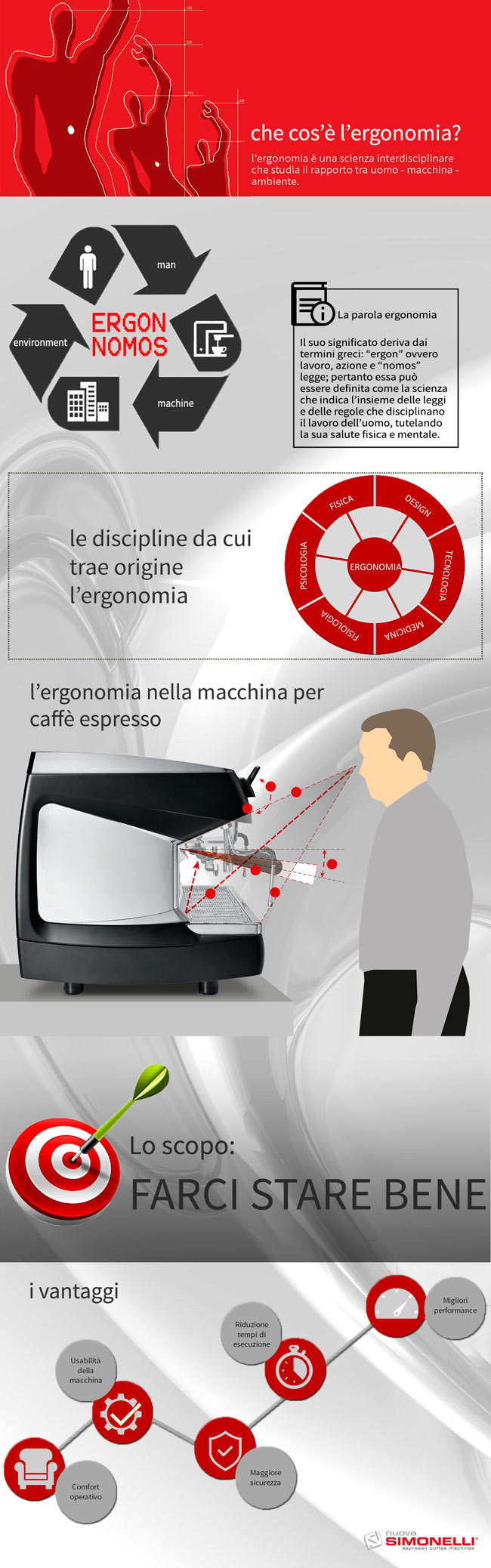 infografica nuova simonelli