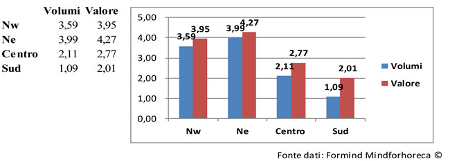 report-mercato-beverage-fuori-casa-agosto-1