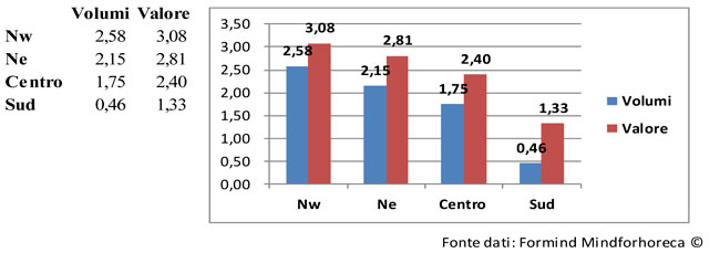 report-mercato-beverage-fuori-casa-agosto-2