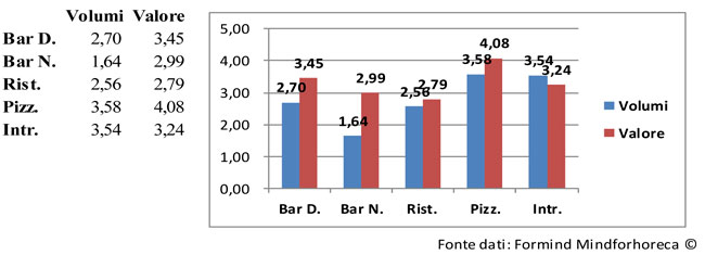 report-mercato-beverage-fuori-casa-agosto-3