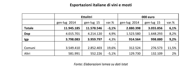 COMUNICATO-STAMPA-UIV_ISMEA-SU-DATI-EXPORT-VINO-ISTAT-def-1