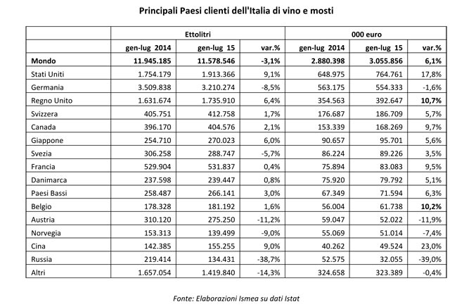 COMUNICATO-STAMPA-UIV_ISMEA-SU-DATI-EXPORT-VINO-ISTAT-def-2