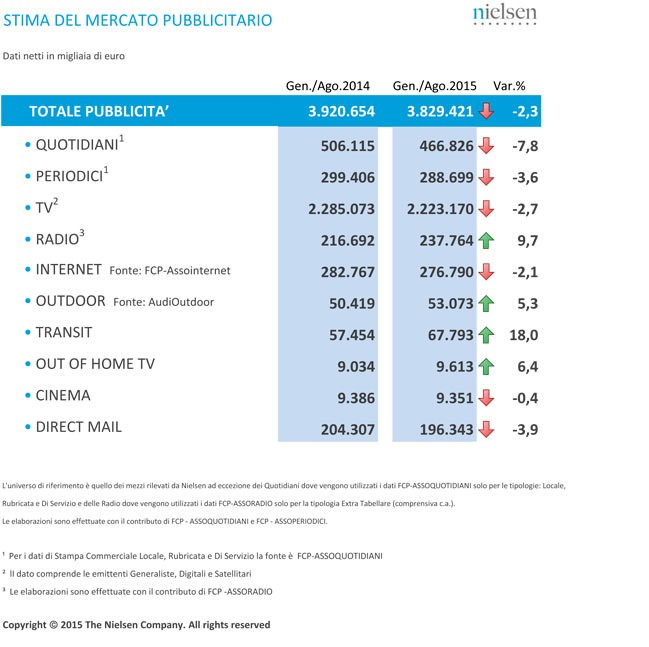 Nielsen_20151008_nota_adv_agosto_def-3