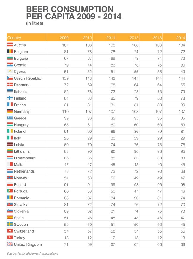 brewers-of-europe-statistics_2015-13