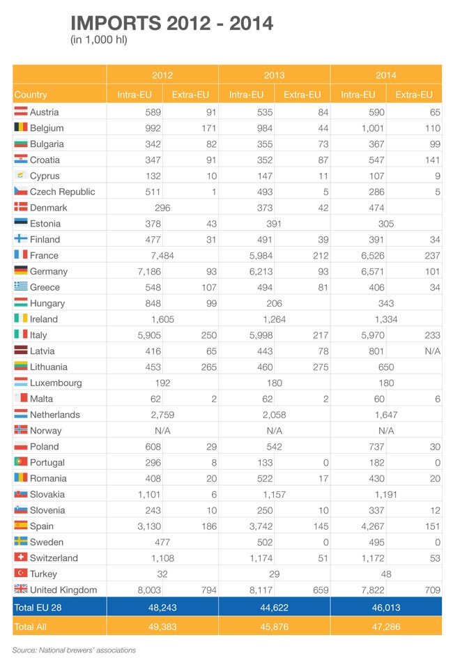 brewers-of-europe-statistics_2015-18