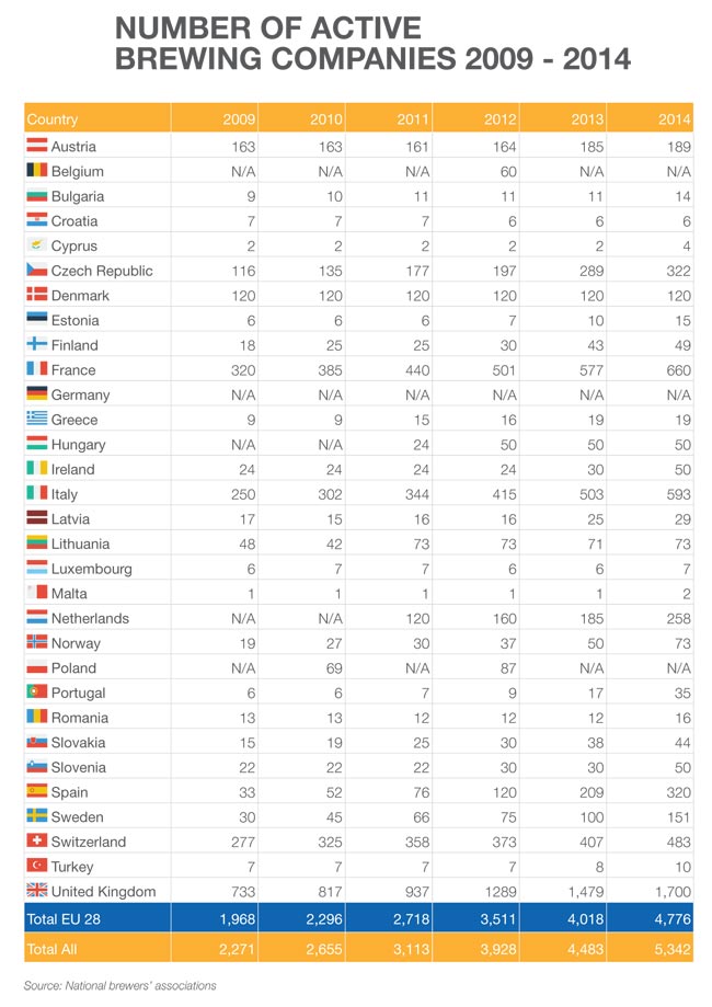 brewers-of-europe-statistics_2015-27