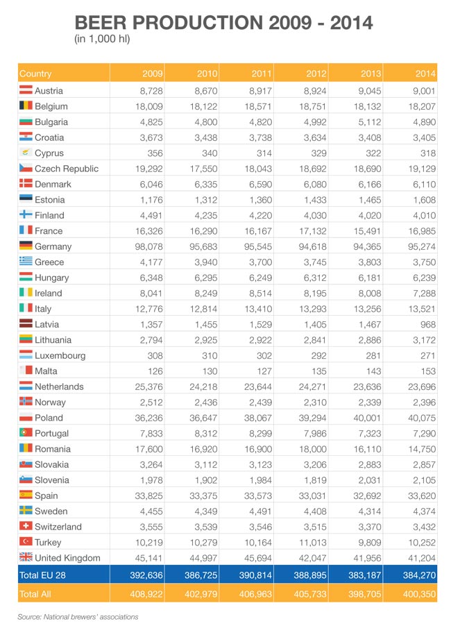brewers-of-europe-statistics_2015-9