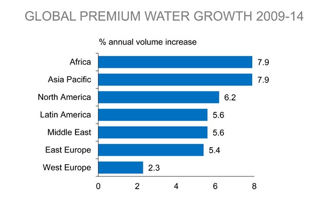 dec-2015_premium-water-1