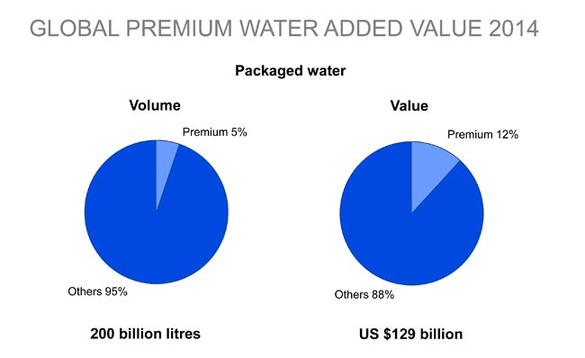dec-2015_premium-water-2