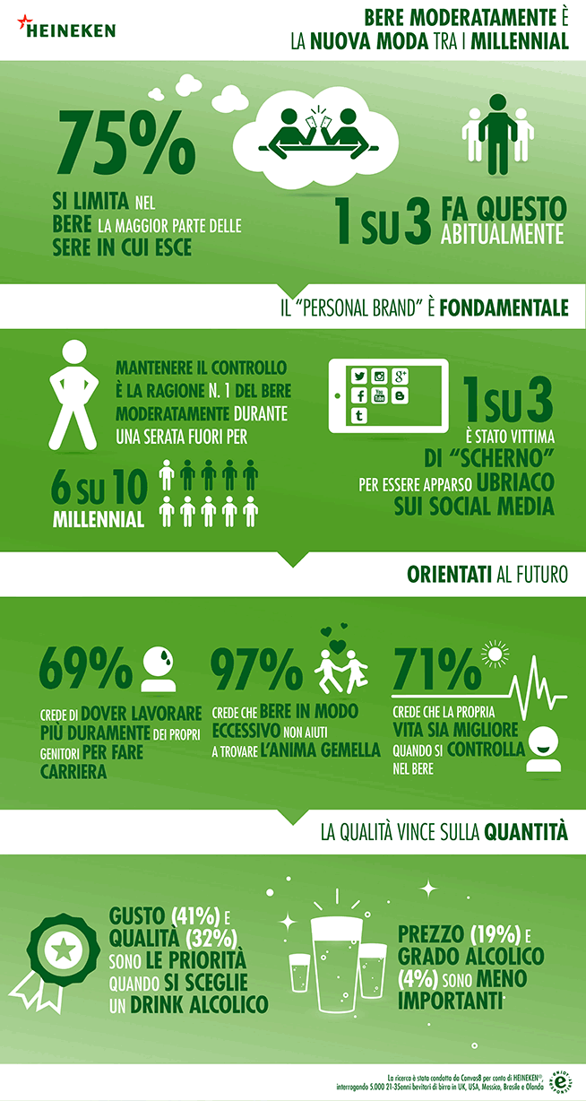 Infografica_Heineken_Moderate-drinking_TOTAL