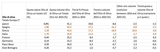 Olive-Oil-prices-rise_FINAL-2