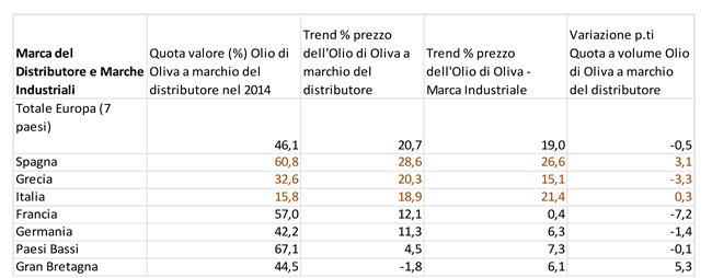 Olive-Oil-prices-rise_FINAL-3