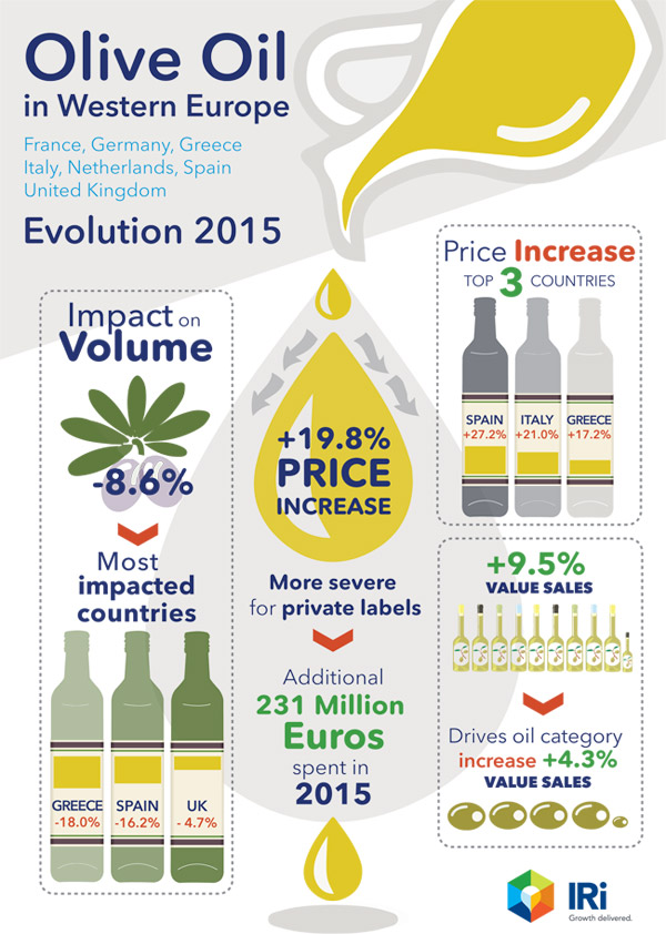 olive_oil_infographic_feb16