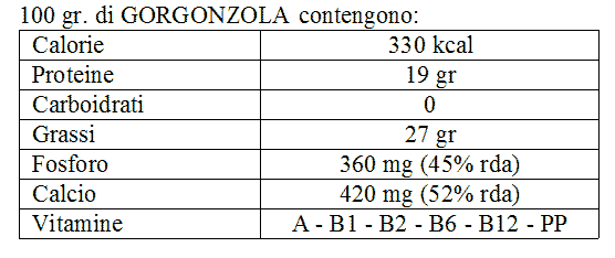 100g di Gorgonzola