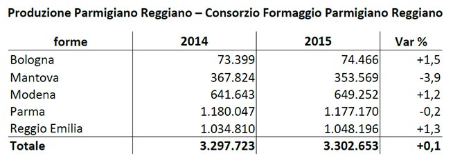 Produzione-Parmigiano-Reggiano-province