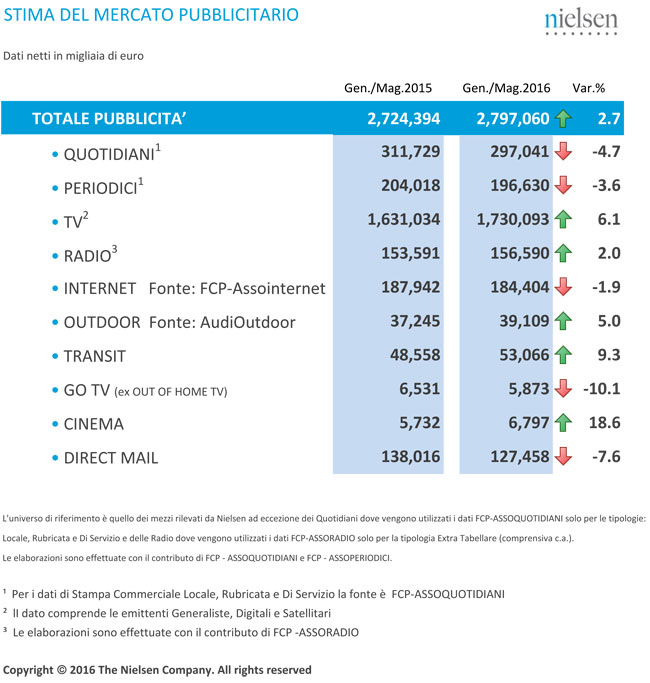 Tabelle-adv-maggio16-1