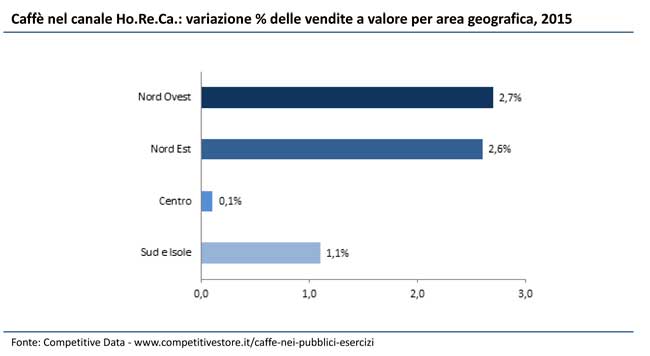 Caffe-nel-canale-HoReCa