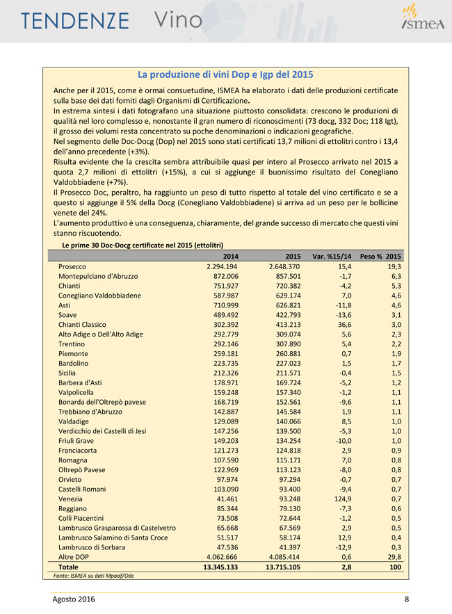 ismea-Tendenze_vino_II_2016_Def-8
