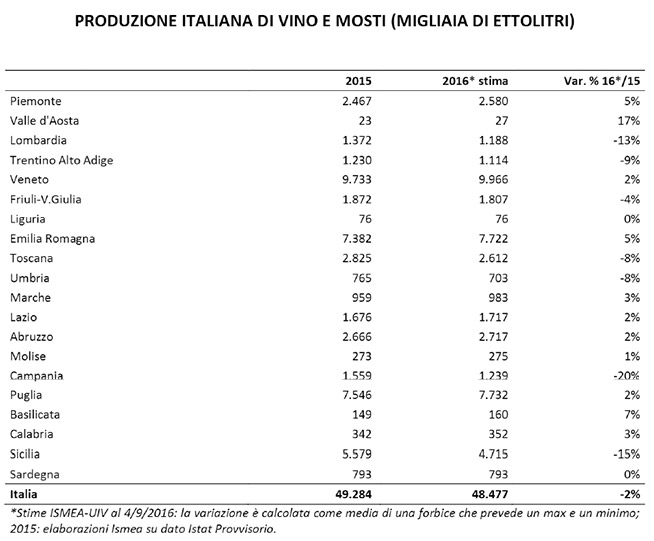 prod-vino-italia
