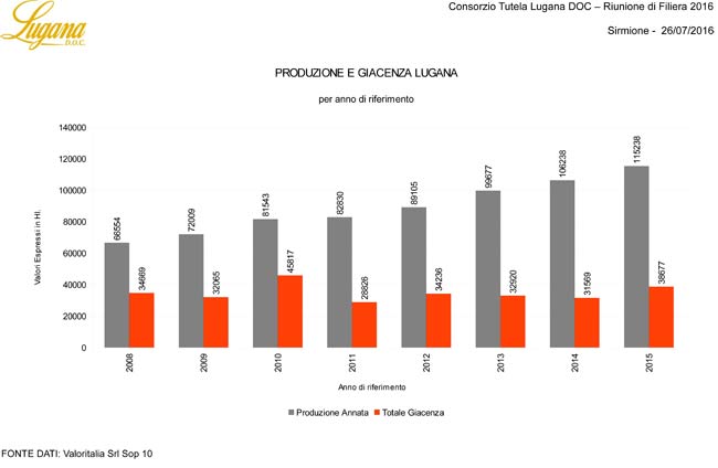 Lugana+2016-I-NUMERI-5