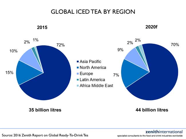 global-rtd-tea-report-20162