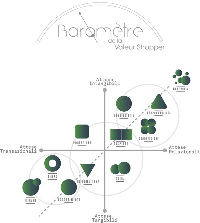 grafico-barometre-light