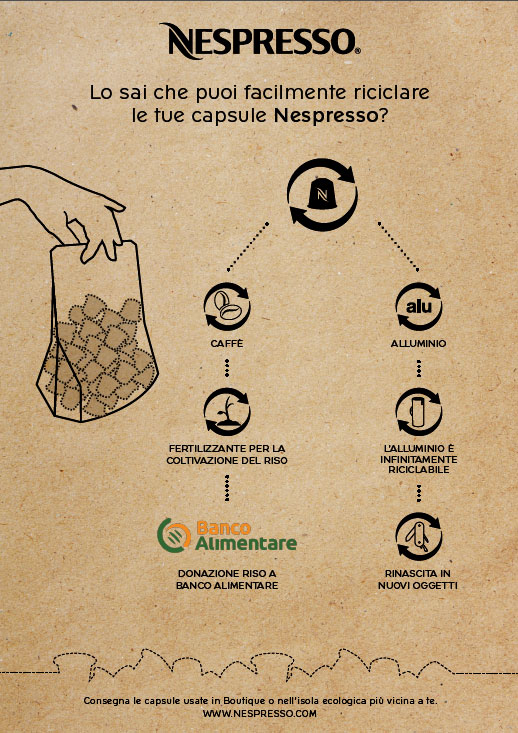 Nespresso-infografica