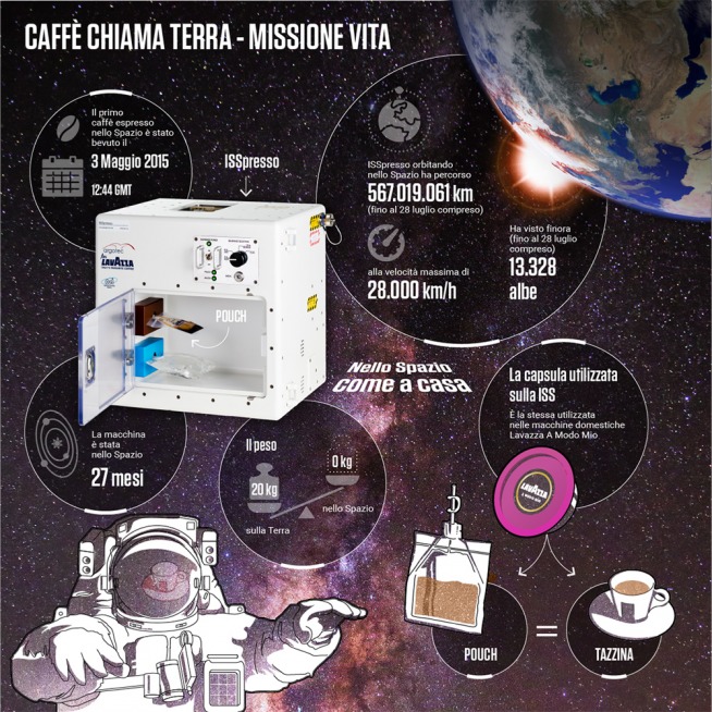 isspresso-infografica-2017