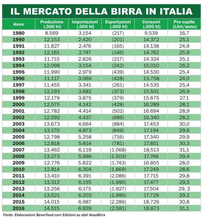 Birritalia-Mercato-Birre