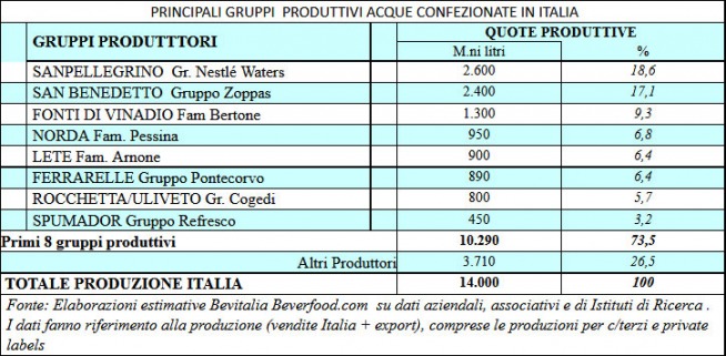 I-principali-Gruppi-Produttivi-in-Italia