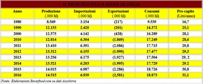 Mercato-Birra-in-Italia