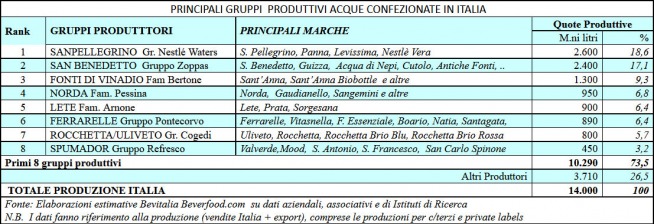 Principali-Gruppi-Produttivi-Acque