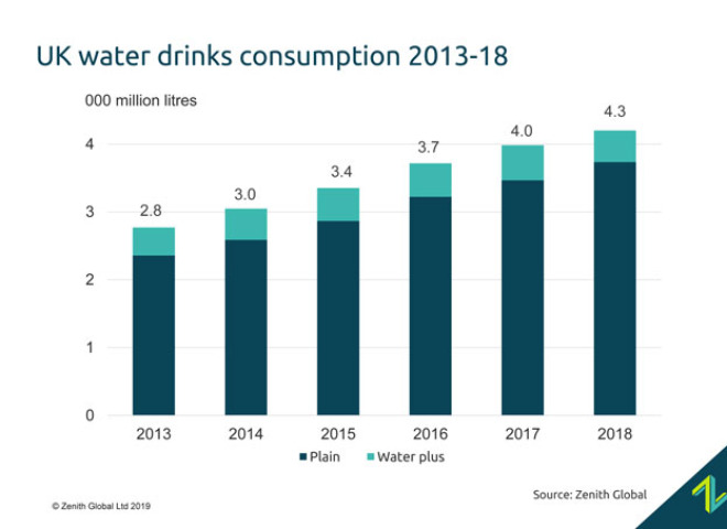 pr-zenith-global-2019-uk-water-drinks-reports-1