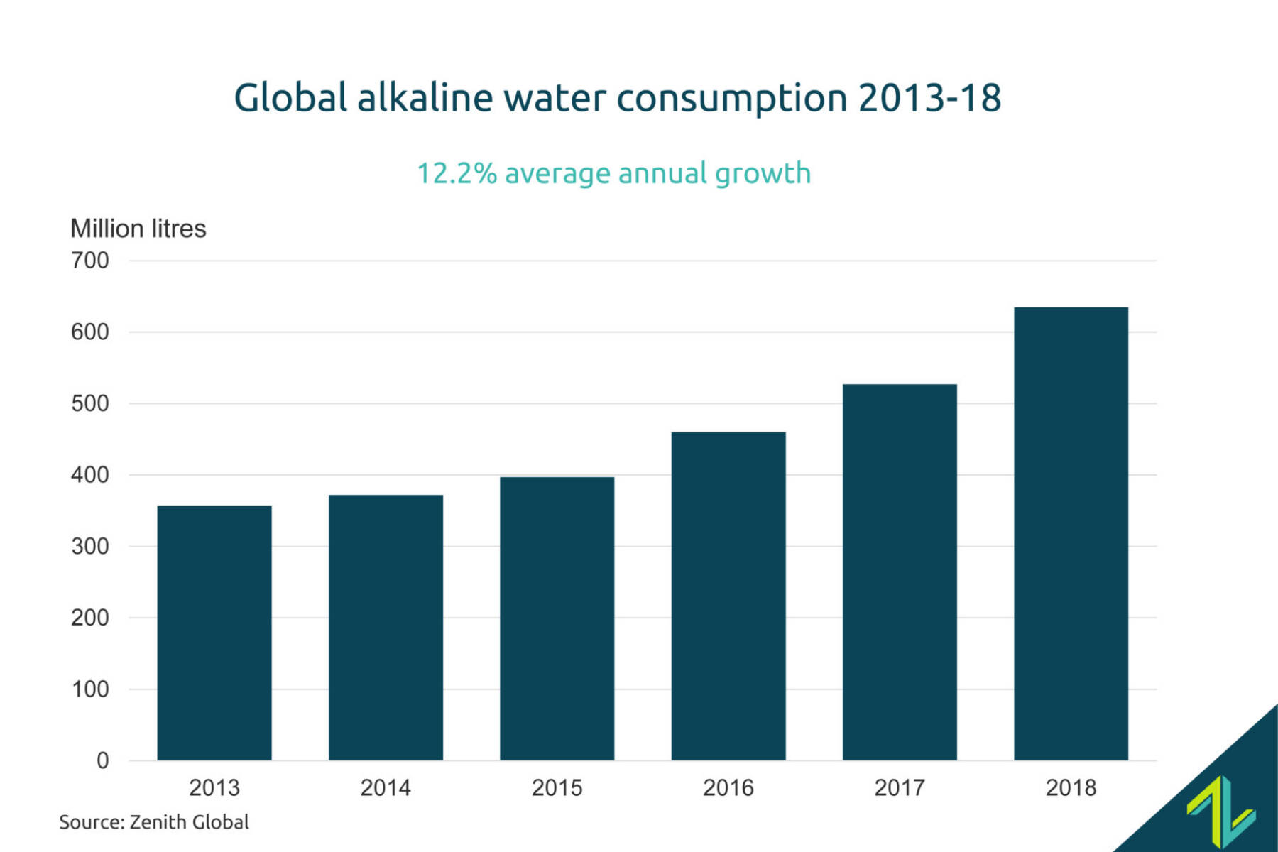 zenith-global—global-alkaline-water-report-2019-1
